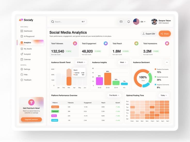 High Performance Website Dashboards